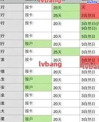 逾期还信用卡：影响、记录与计算公式