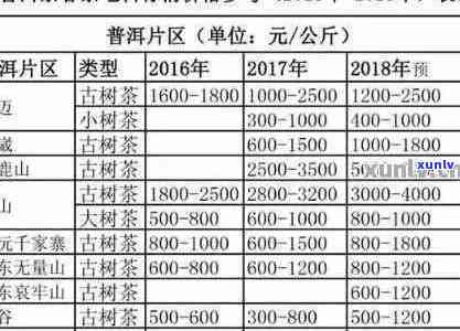 春尖谷花普洱茶价格大全：了解最新市场行情与购买指南