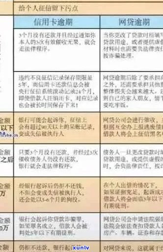 网贷逾期风险与应对策略：详细信息与实用建议