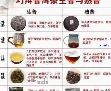 普洱茶等级怎么看：鉴别 *** 与划分标准