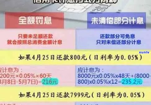 逾期还款对信用卡的影响：平台之外的后果探讨