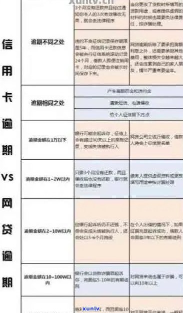 逾期还款对信用卡的影响：其他平台的债务如何处理？