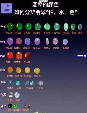 翡翠颜色水种全方位排名指南：了解各种水种翡翠的特点和价值