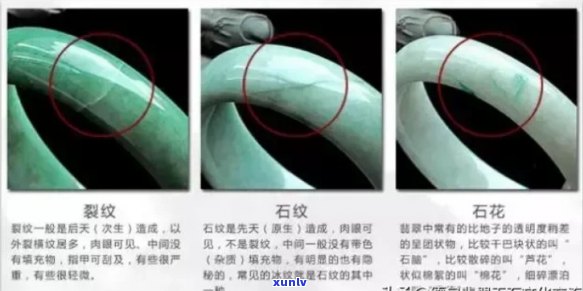 翡翠石根：瑕疵鉴别与购买指南