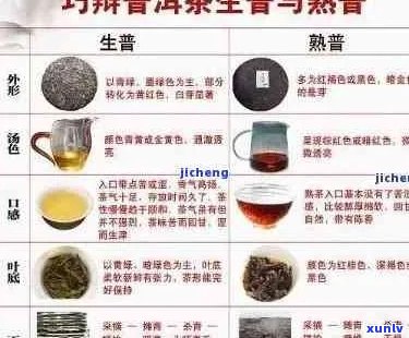 普洱茶的历、种类、 *** 工艺及品饮 *** ：一篇全面的普洱茶话