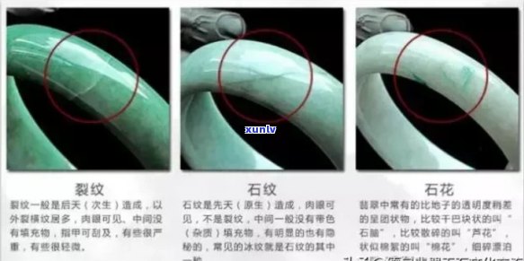 翡翠石鉴定：如何判断瑕疵是否影响其价值？