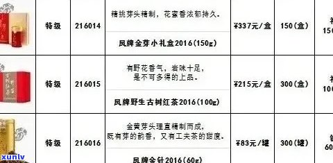 华祥苑普洱茶：价格一览表、品质评价与购买建议，全方位了解普洱茶