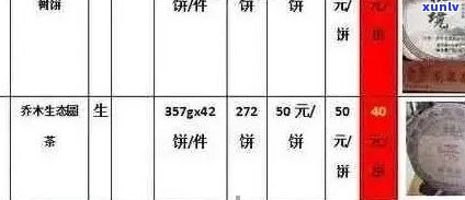 华祥苑普洱茶：价格一览表、品质评价与购买建议，全方位了解普洱茶