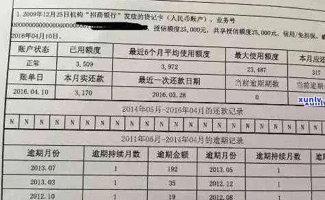 房贷审批通过后信用卡逾期影响放款吗-房贷审批通过后信用卡逾期影响放款吗