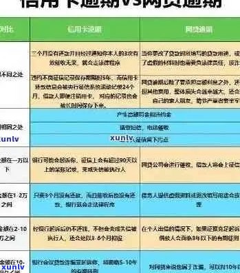 信用卡逾期的全面解决指南：原因、影响、应对策略及常见误区解析