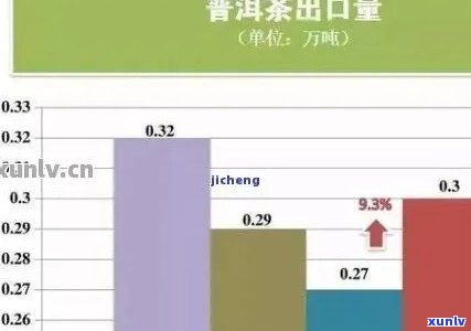 了解肃人为什么爱普洱茶：探究其文化、健和社交因素