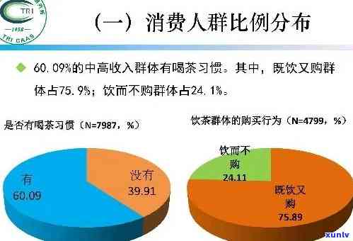 肃人喝茶惯调查：各类茶在肃的受欢迎程度及消费趋势分析