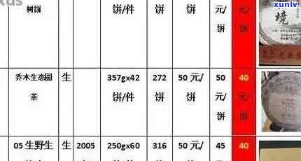 云南普洱茶一斤的价格，黄金叶种类与市场分析