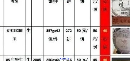 新「普洱茶黄金时代：各年份、工艺、品质的普洱茶叶价格全面解析」