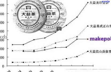 14年保存的大益普洱茶：品鉴还是放弃？