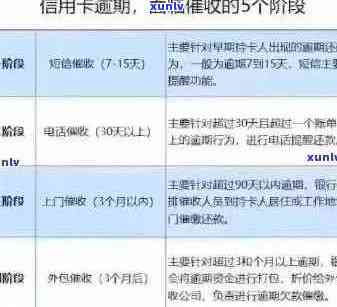 信用卡逾期三天：后果、解决策略与信用修复指南