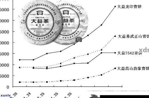 探究知青梦普洱茶的定价策略与市场影响因素