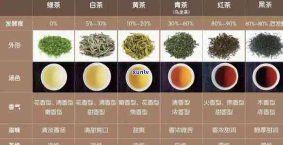 薇娅推荐过的茶叶品种及