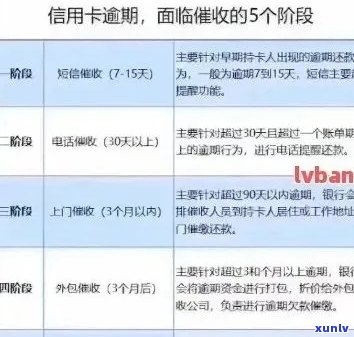 信用卡逾期还款可能影响您的保险费用支付