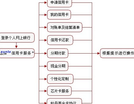 新乡银行信用卡全方位解析：办理流程、优政策、使用技巧等详细指南