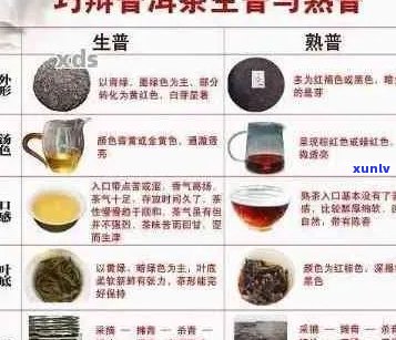 普洱茶：是否添加香精？如何识别并避免购买含有香精的茶叶？