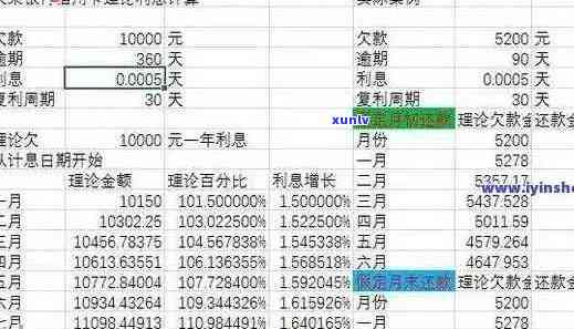 信用卡逾期一天的利息计算 *** 及可能产生的额外费用详细解析