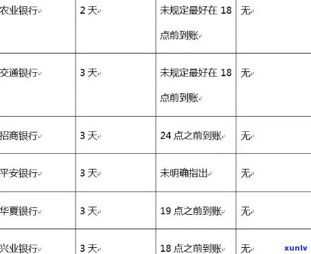 2019年信用卡逾期还款政策详解：如何避免逾期、处理方式及影响