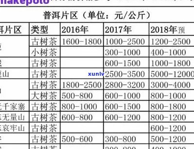 勐傣普洱茶2019年价格，普洱茶市场分析，茶叶产地介绍，品鉴技巧，购买指南