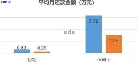 装修贷款逾期解决方案：如何应对、期还款及影响分析