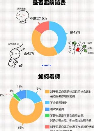 2021年关于信用卡逾期：新政策、规定及法律解读