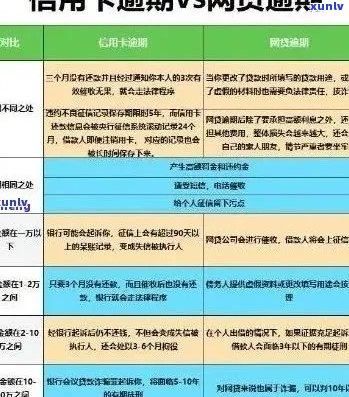 信用卡逾期怎么反击自己：解决欠款和追回资金的有效策略