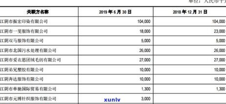 江阴信用卡逾期问题全面解决：上门调查、解决方案及注意事项一文解析