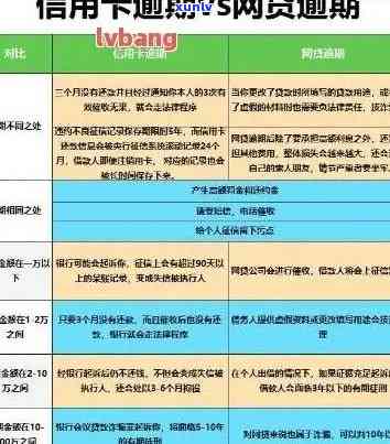 怎么谈信用卡逾期才能少利息 - 信用卡逾期利息计算 *** 及解决方案