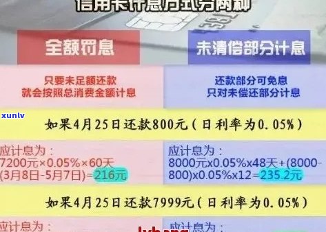 信用卡逾期罚息逾期利息计算与合法性探讨