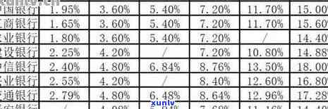 信用卡逾期利息计算 *** ：各银行政策对比与分析