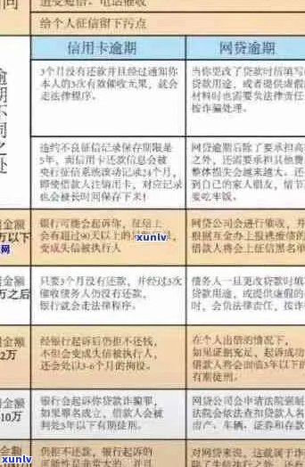 2020年信用卡逾期还款全解析：逾期标准、影响及应对策略一网打尽