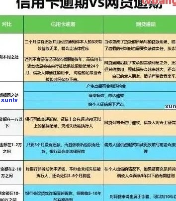 武川县信用卡逾期