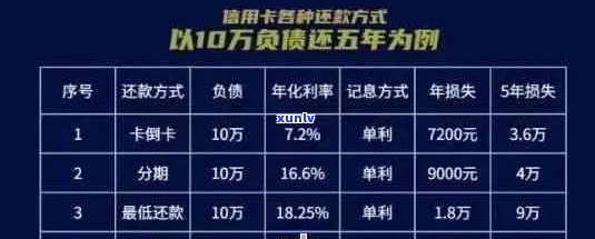 信用卡逾期超2000亿怎么办？ 欠200万逾期一年，2000逾期一个月多少钱？