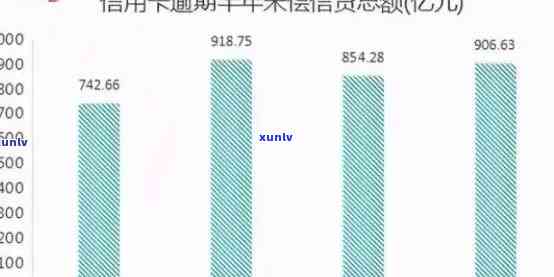 788亿信用卡逾期揭示：处理 *** 、影响及20202021年全国逾期人数概览