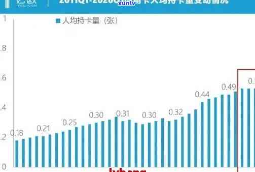 788亿信用卡逾期揭示：处理 *** 、影响及20202021年全国逾期人数概览