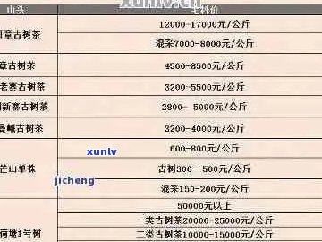 吉祥的普洱茶好吗？怎么样？值得买吗？熟茶价格表