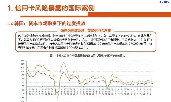 信用卡大数据：解析、应用与风险控制全攻略