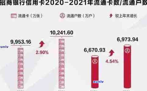 大数据排查信用卡逾期