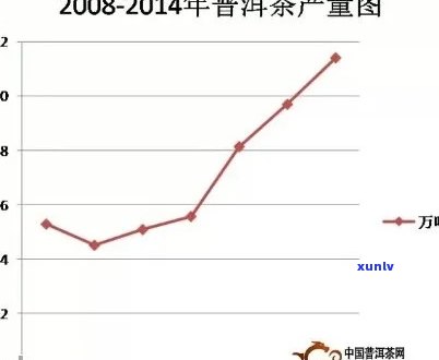 19年普洱茶市场回顾：行情走势、价格波动、投资分析全方位解析