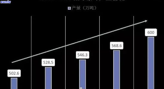 19年普洱茶市场回顾：行情走势、价格波动、投资分析全方位解析