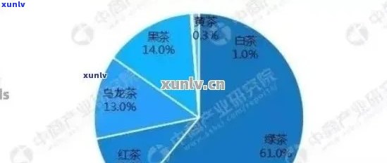 19年普洱茶市场回顾：价格波动、投资机会与未来趋势分析