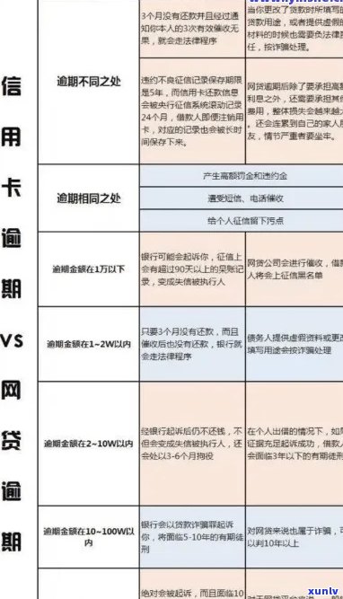 信用卡逾期 *** 登记正常吗？怎么办？