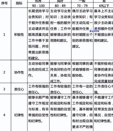 信用卡账单逾期申诉攻略：如何有效处理并避免影响信用评分