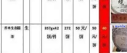 同顺号普洱茶：年份、种类、品质与价格一览