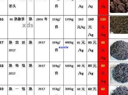 同顺号普洱茶：年份、种类、品质与价格一览